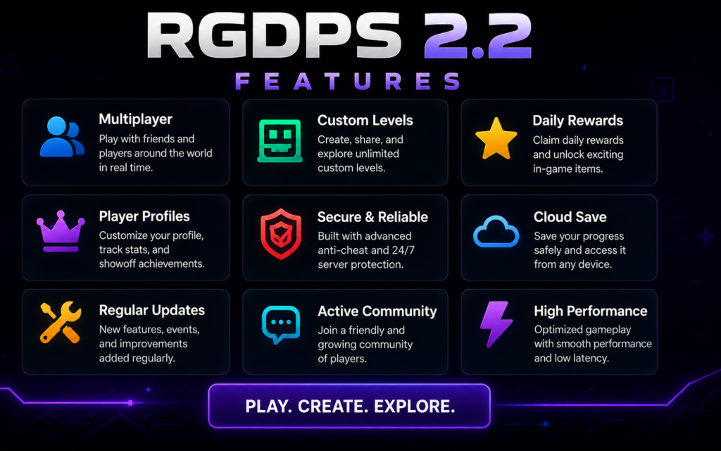 What Is RGDPS 2.2 Features?