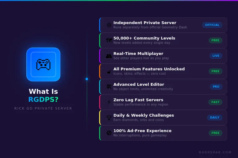 What is RGDPS?